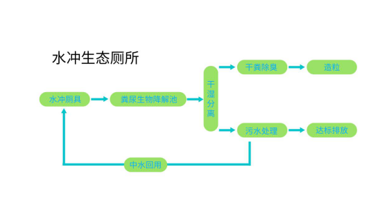 移動(dòng)廁所